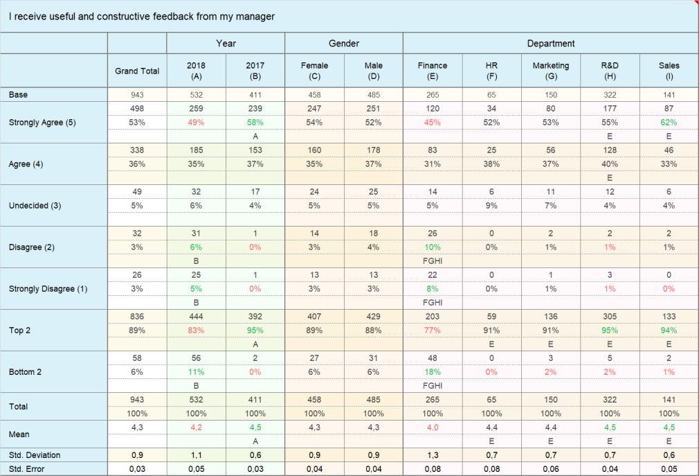 Standard Crosstab