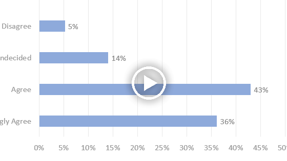 Link data to selected PowerPoint Chart video